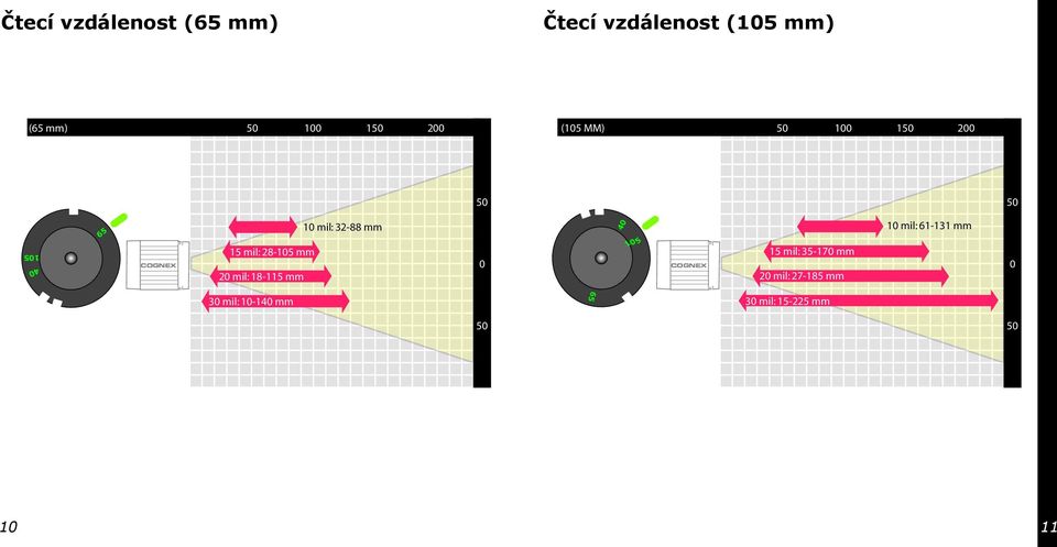 mil: 8-5 mm mil: 3-88 mm 4 5 COGNEX 5 mil: 35-7 mm