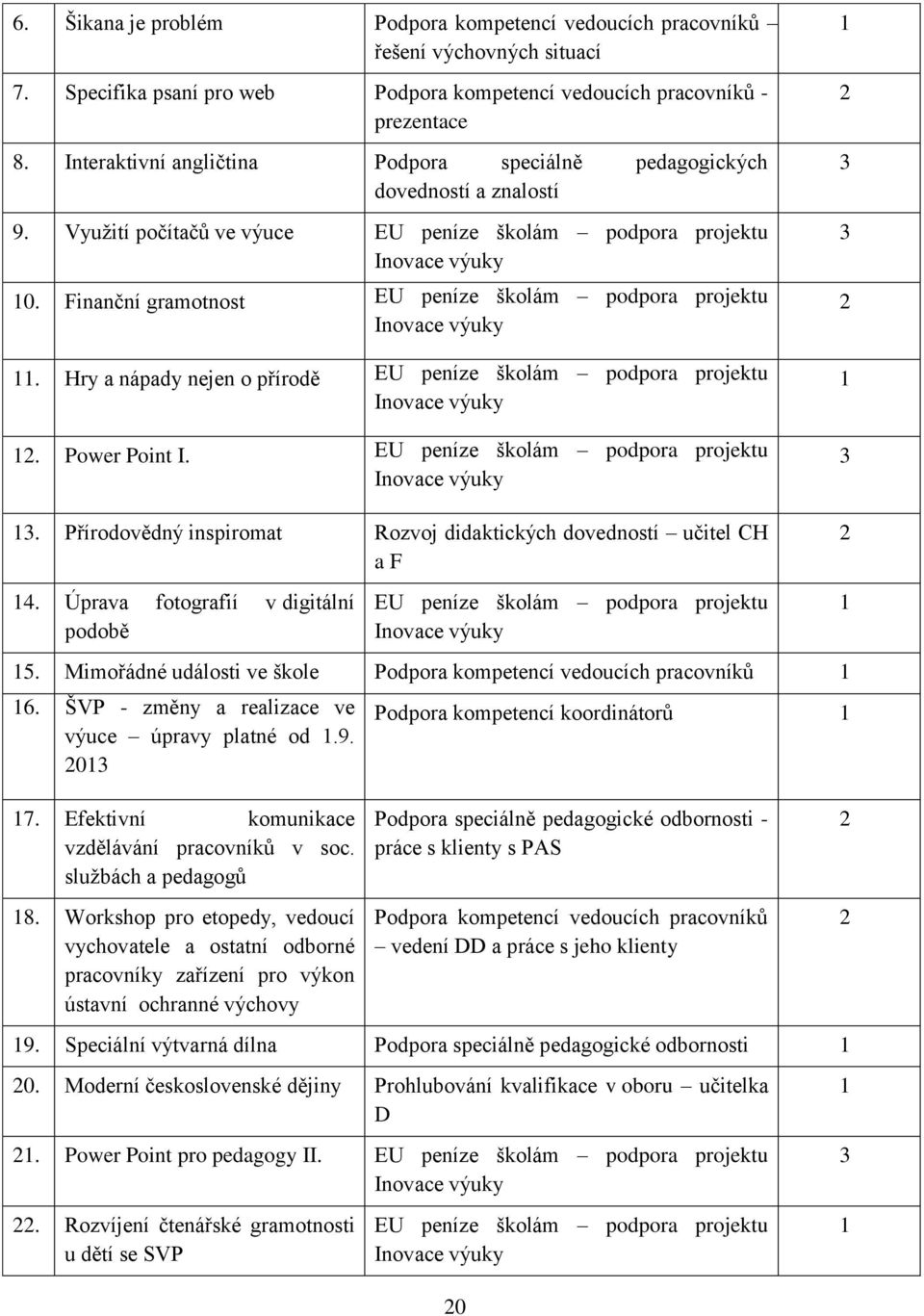 Finanční gramotnost EU peníze školám podpora projektu Inovace výuky 11. Hry a nápady nejen o přírodě EU peníze školám podpora projektu Inovace výuky 12. Power Point I.