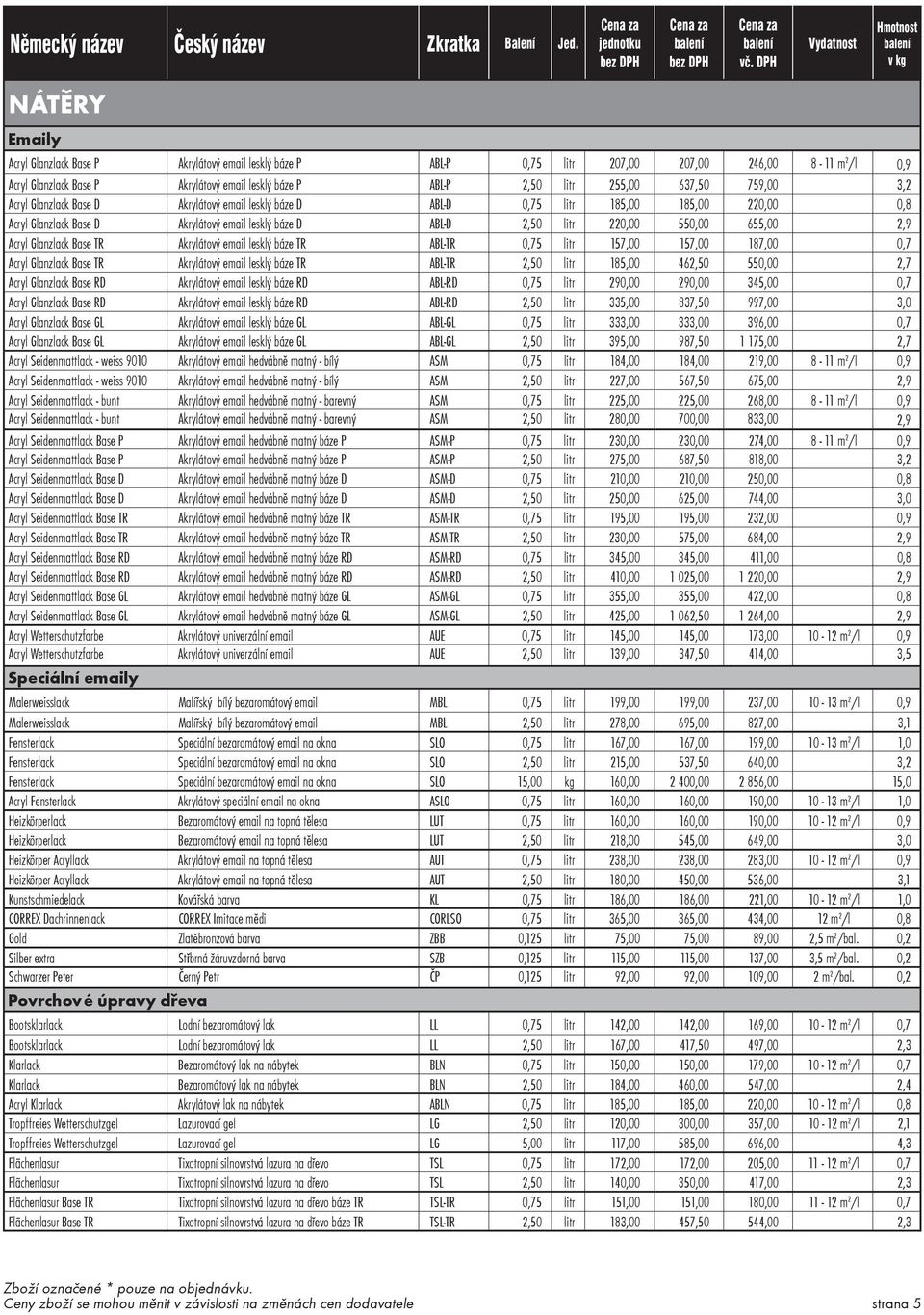 655,00 2,9 Acryl Glanzlack Base TR Akrylátový email lesklý báze TR ABL-TR 0,75 litr 157,00 157,00 187,00 0,7 Acryl Glanzlack Base TR Akrylátový email lesklý báze TR ABL-TR 2,50 litr 185,00 462,50