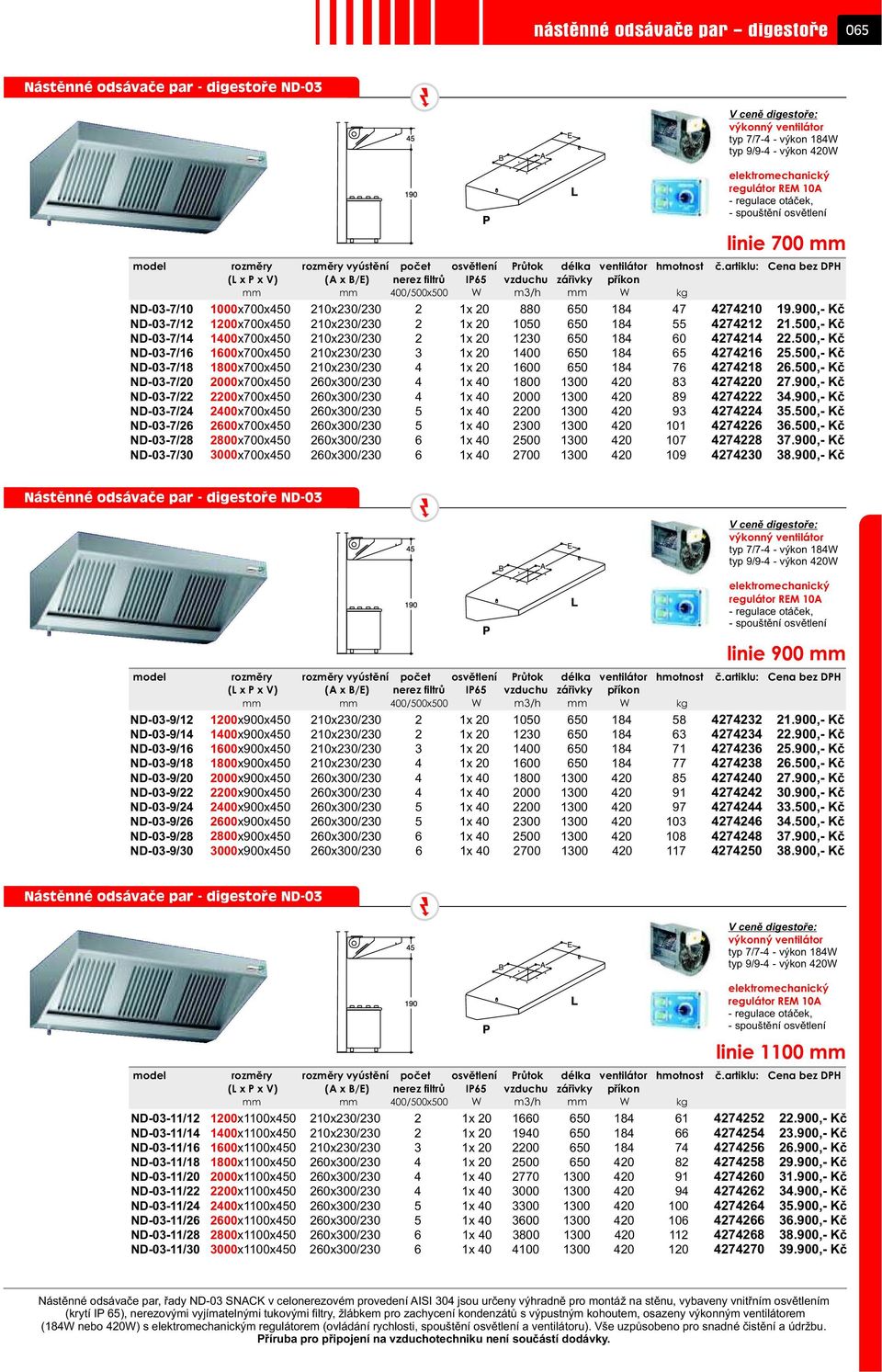 artiklu: Cena bez DPH (L x P x V) (A x B/E) nerez filtrù IP65 vzduchu záøivky pøíkon mm mm 400/500x500 W m3/h mm W kg ND-03-7/10 1000x700x450 210x230/230 2 1x 20 880 650 184 47 4274210 19.