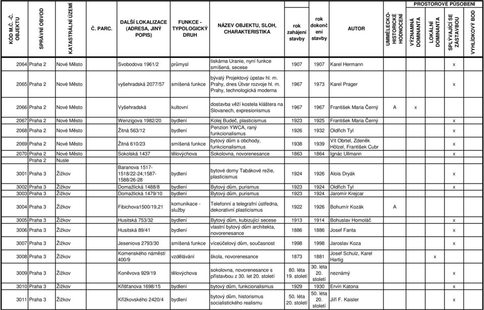 Prahy, technologická moderna 1907 1907 Karel Hermann 1967 1973 Karel Prager 2066 Praha 2 Nové Město Vyšehradská kultovní dostavba věží kostela kláštera na Slovanech, epresionismus 1967 1967 František