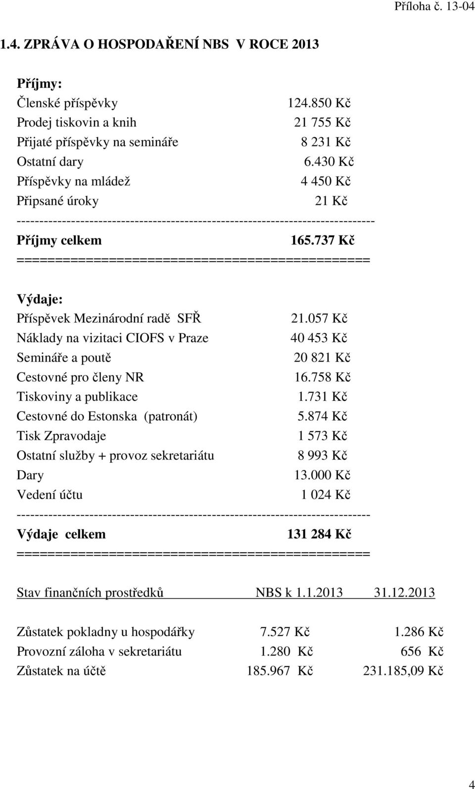 737 Kč ============================================== Výdaje: Příspěvek Mezinárodní radě SFŘ Náklady na vizitaci CIOFS v Praze Semináře a poutě Cestovné pro členy NR Tiskoviny a publikace Cestovné do