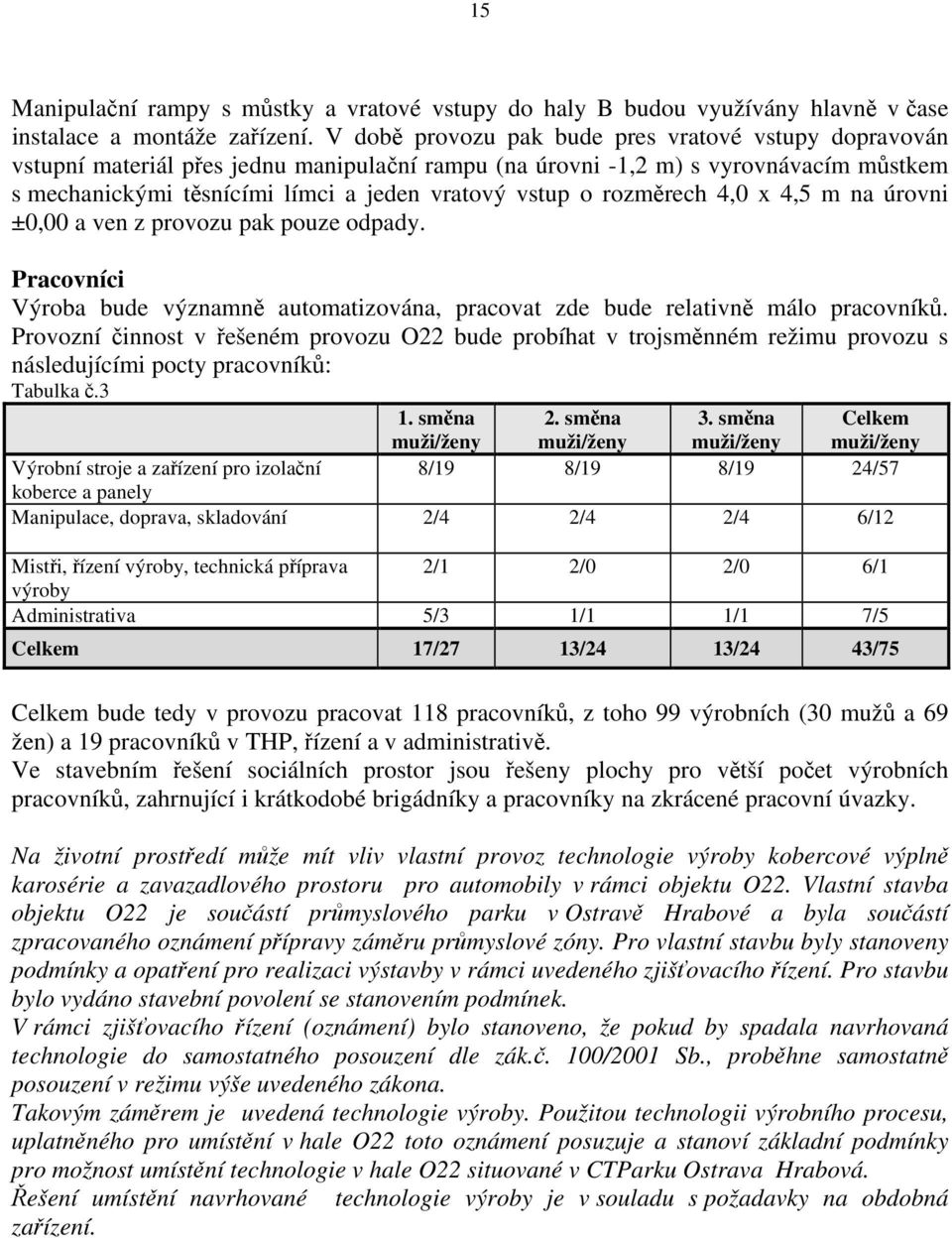 rozměrech 4,0 x 4,5 m na úrovni ±0,00 a ven z provozu pak pouze odpady. Pracovníci Výroba bude významně automatizována, pracovat zde bude relativně málo pracovníků.