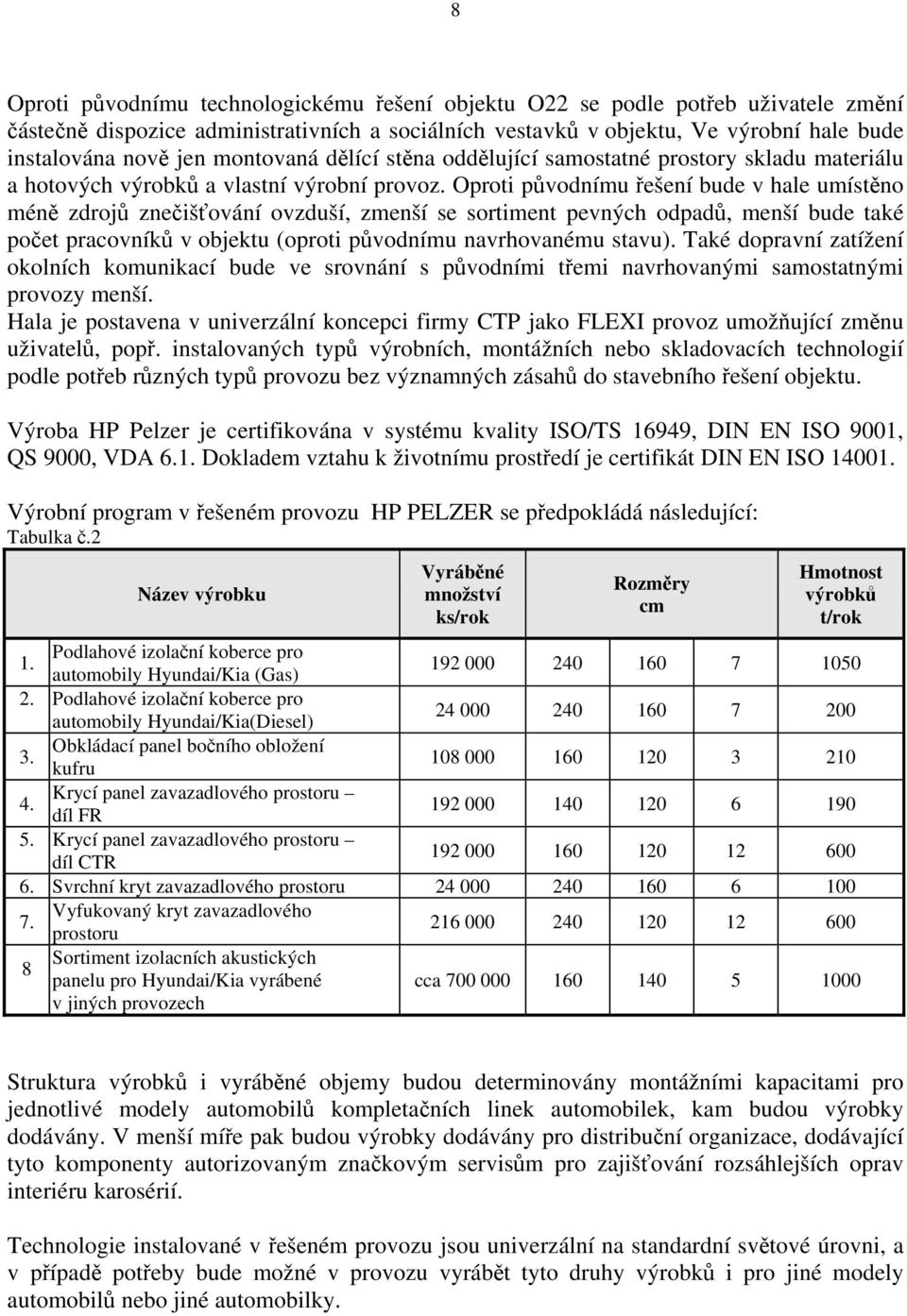 Oproti původnímu řešení bude v hale umístěno méně zdrojů znečišťování ovzduší, zmenší se sortiment pevných odpadů, menší bude také počet pracovníků v objektu (oproti původnímu navrhovanému stavu).