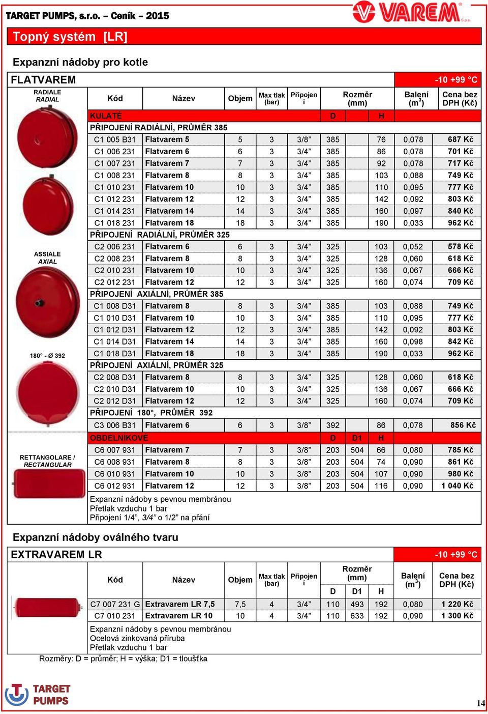 Flatvarem 6 6 3 3/4 385 86 0,078 701 Kč C1 007 231 Flatvarem 7 7 3 3/4 385 92 0,078 717 Kč C1 008 231 Flatvarem 8 8 3 3/4 385 103 0,088 749 Kč C1 010 231 Flatvarem 10 10 3 3/4 385 110 0,095 777 Kč C1