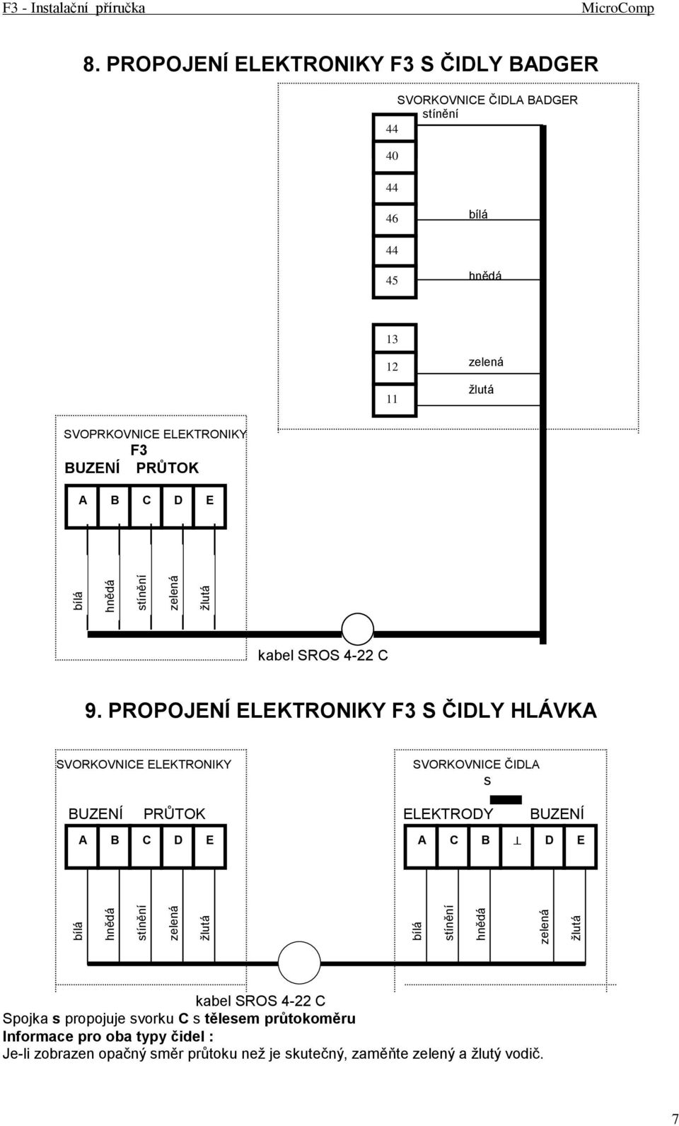 PRŮTOK A B C D E kabel SROS 4-22 C 9.