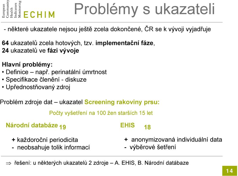 perinatální úmrtnost Specifikace členění - diskuze Upřednostňovaný zdroj Problém zdroje dat ukazatel Screening rakoviny prsu: Počty vyšetření na