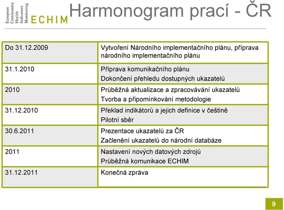 Dokončení přehledu dostupných ukazatelů 2010 Průběžná aktualizace a zpracovávání ukazatelů Tvorba a připomínkování metodologie 31.