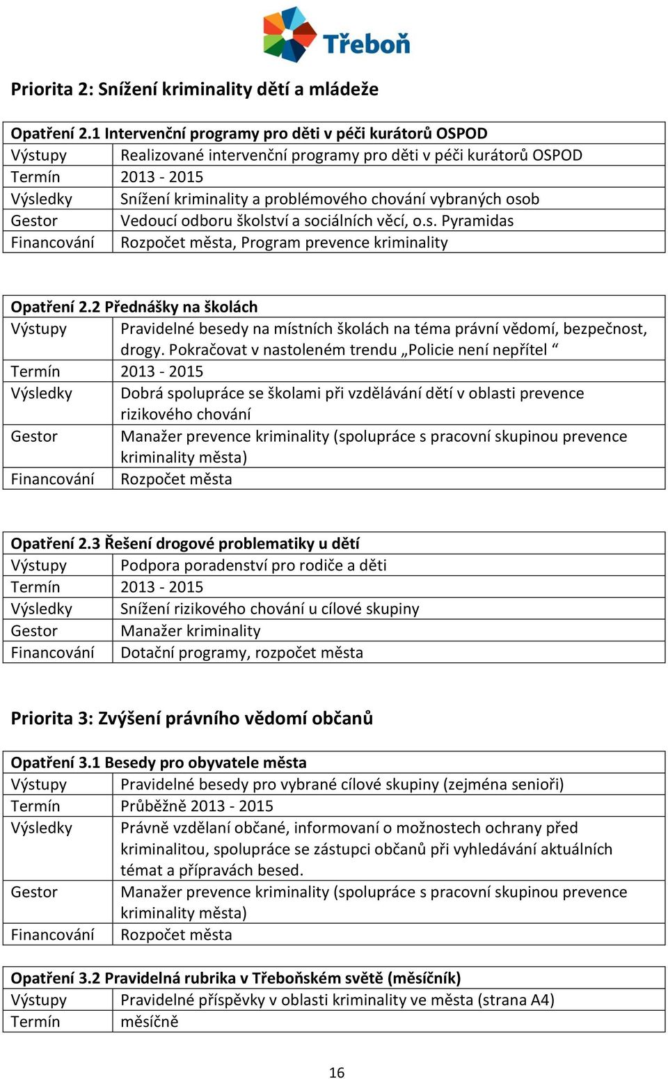 vybraných osob Gestor Vedoucí odboru školství a sociálních věcí, o.s. Pyramidas Financování Rozpočet města, Program prevence kriminality Opatření 2.