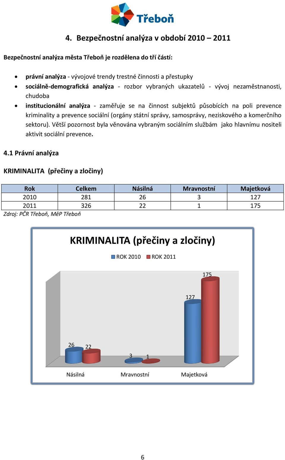 správy, samosprávy, neziskového a komerčního sektoru). Větší pozornost byla věnována vybraným sociálním službám jako hlavnímu nositeli aktivit sociální prevence. 4.