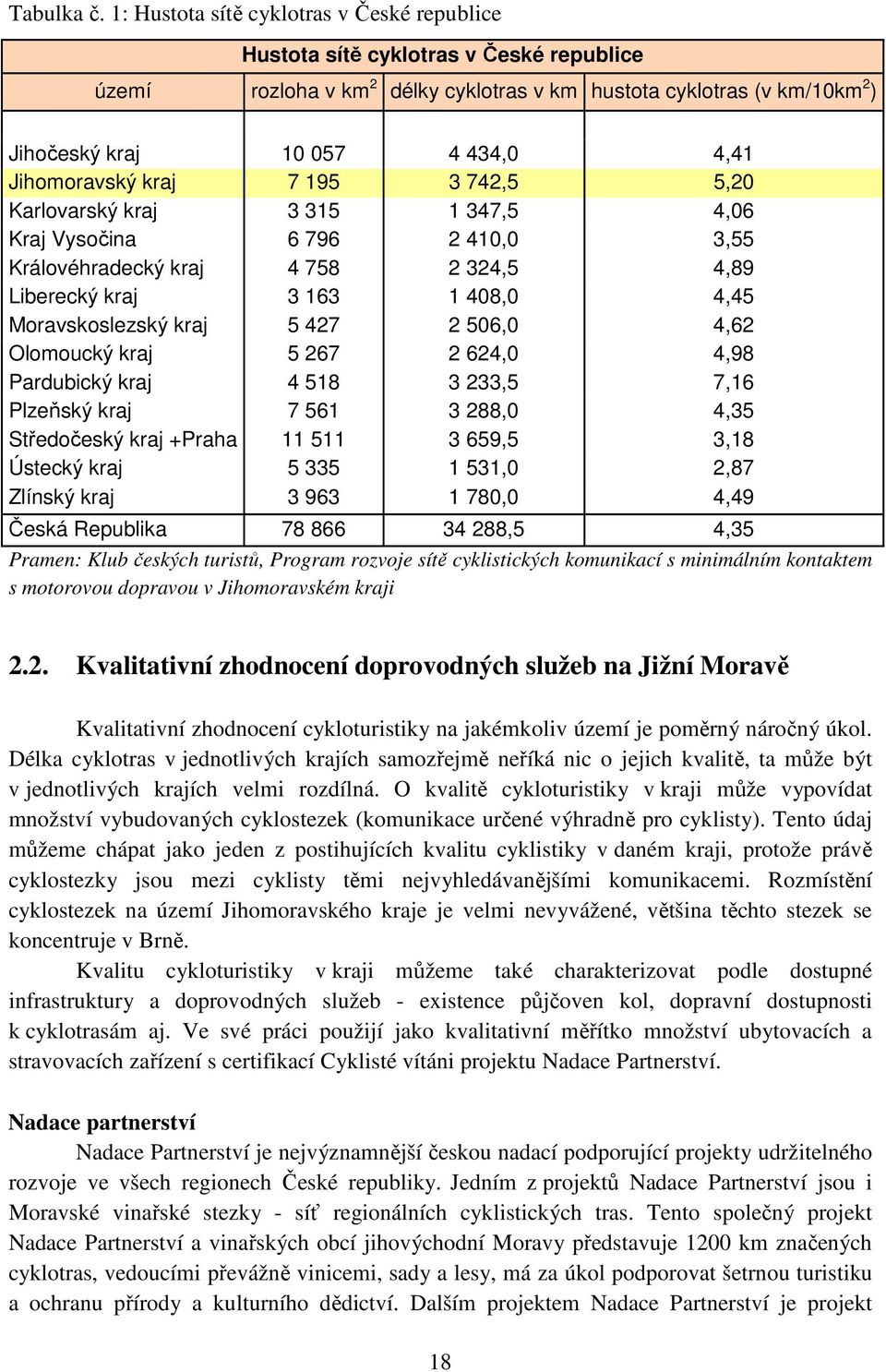 Jihomoravský kraj 7 195 3 742,5 5,20 Karlovarský kraj 3 315 1 347,5 4,06 Kraj Vysočina 6 796 2 410,0 3,55 Královéhradecký kraj 4 758 2 324,5 4,89 Liberecký kraj 3 163 1 408,0 4,45 Moravskoslezský