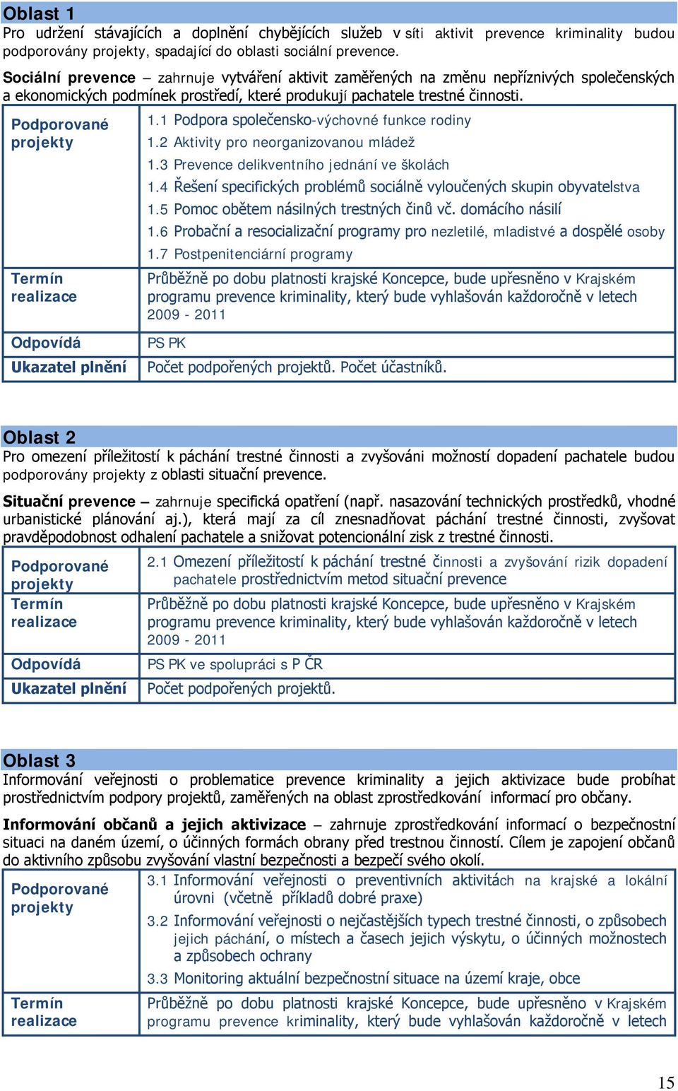 Podporované projekty Termín realizace Odpovídá Ukazatel plnění 1.1 Podpora společensko-výchovné funkce rodiny 1.2 Aktivity pro neorganizovanou mládež 1.3 Prevence delikventního jednání ve školách 1.