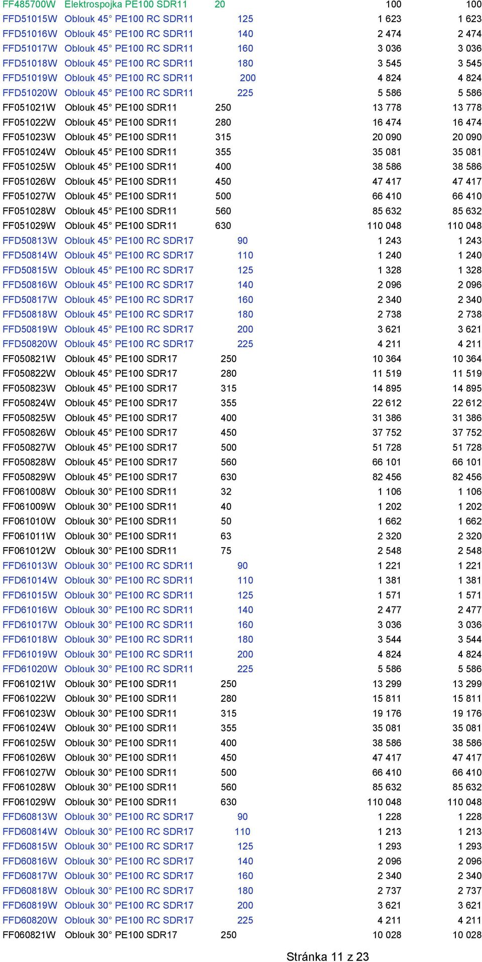 16 474 FF051023W Oblouk 45 PE100 SDR11 315 20 090 20 090 FF051024W Oblouk 45 PE100 SDR11 355 35 081 35 081 FF051025W Oblouk 45 PE100 SDR11 400 38 586 38 586 FF051026W Oblouk 45 PE100 SDR11 450 47 417