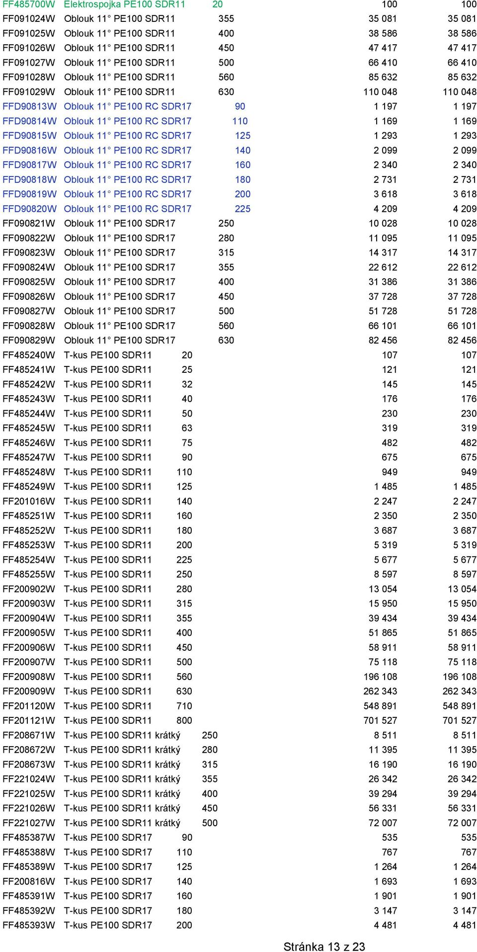 169 FFD90815W Oblouk 11 PE100 RC SDR17 125 1 293 1 293 FFD90816W Oblouk 11 PE100 RC SDR17 140 2 099 2 099 FFD90817W Oblouk 11 PE100 RC SDR17 160 2 340 2 340 FFD90818W Oblouk 11 PE100 RC SDR17 180 2