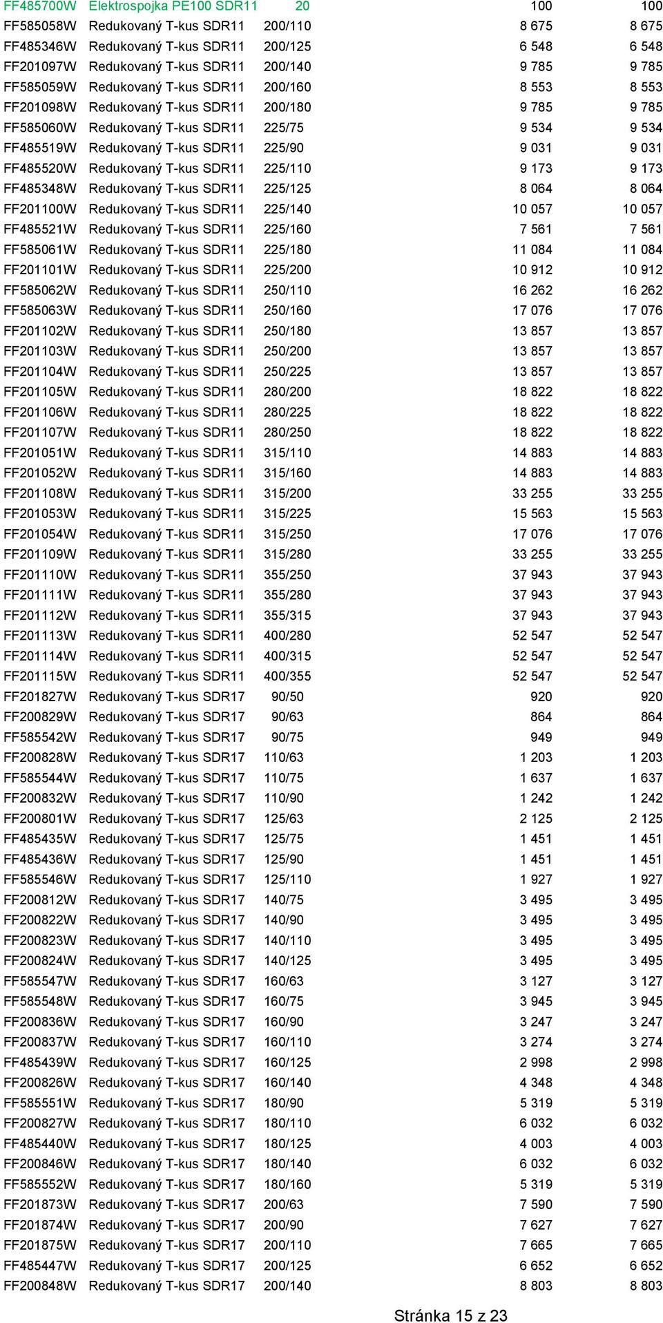 SDR11 225/110 9 173 9 173 FF485348W Redukovaný T-kus SDR11 225/125 8 064 8 064 FF201100W Redukovaný T-kus SDR11 225/140 10 057 10 057 FF485521W Redukovaný T-kus SDR11 225/160 7 561 7 561 FF585061W