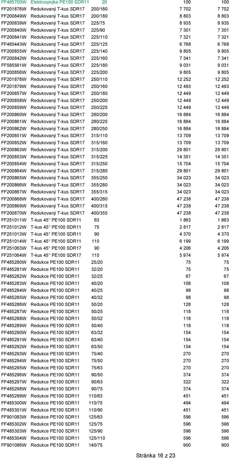 SDR17 225/160 7 341 7 341 FF585561W Redukovaný T-kus SDR17 225/180 9 031 9 031 FF200856W Redukovaný T-kus SDR17 225/200 9 805 9 805 FF201878W Redukovaný T-kus SDR17 250/110 12 252 12 252 FF201879W