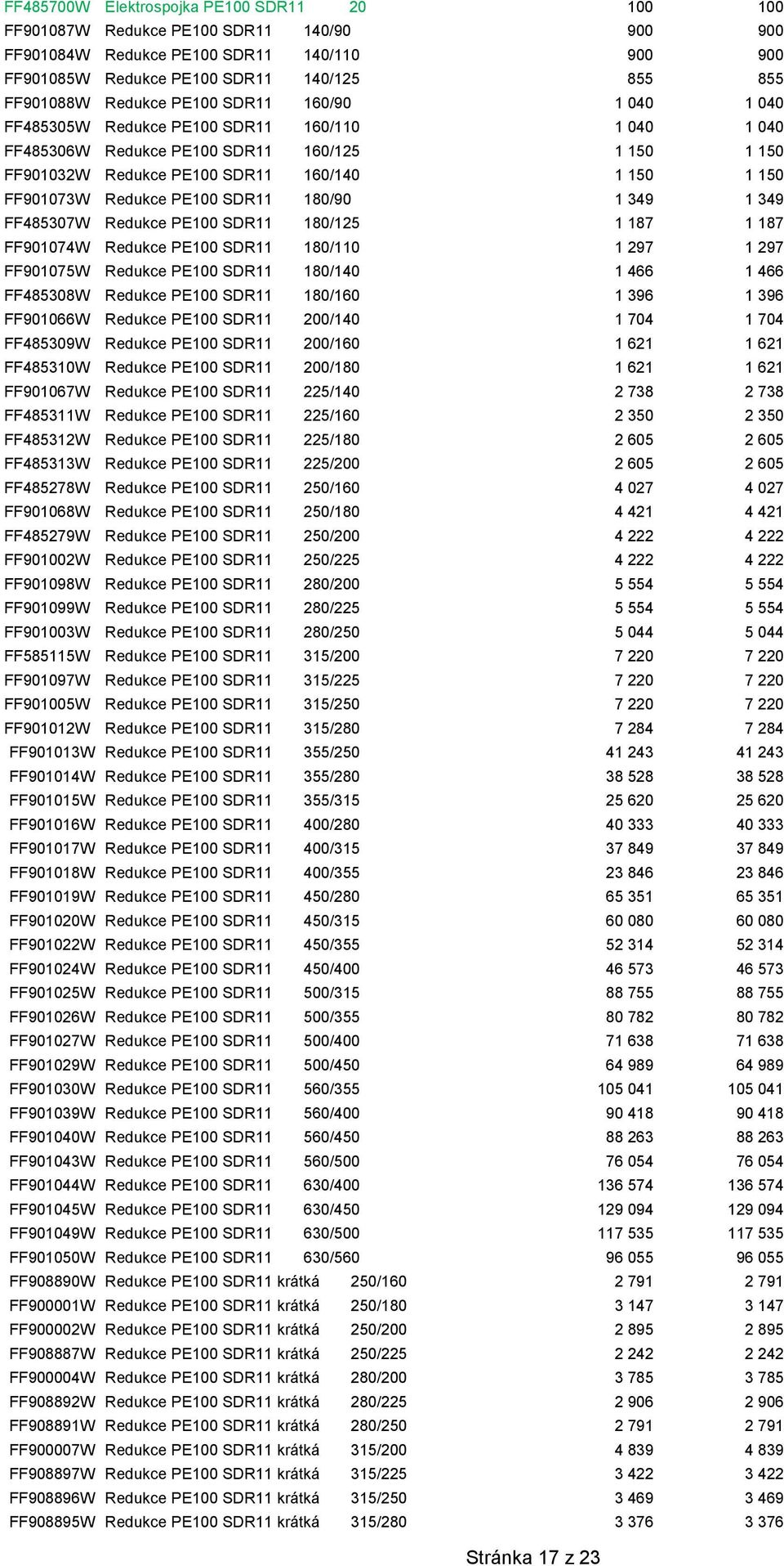 Redukce PE100 SDR11 180/125 1 187 1 187 FF901074W Redukce PE100 SDR11 180/110 1 297 1 297 FF901075W Redukce PE100 SDR11 180/140 1 466 1 466 FF485308W Redukce PE100 SDR11 180/160 1 396 1 396 FF901066W