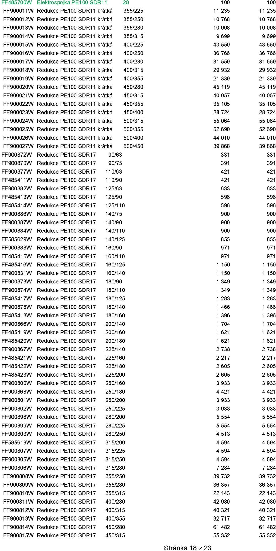 400/280 31 559 31 559 FF900018W Redukce PE100 SDR11 krátká 400/315 29 932 29 932 FF900019W Redukce PE100 SDR11 krátká 400/355 21 339 21 339 FF900020W Redukce PE100 SDR11 krátká 450/280 45 119 45 119