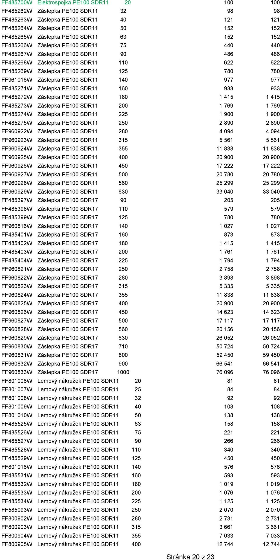 PE100 SDR11 160 933 933 FF485272W Záslepka PE100 SDR11 180 1 415 1 415 FF485273W Záslepka PE100 SDR11 200 1 769 1 769 FF485274W Záslepka PE100 SDR11 225 1 900 1 900 FF485275W Záslepka PE100 SDR11 250