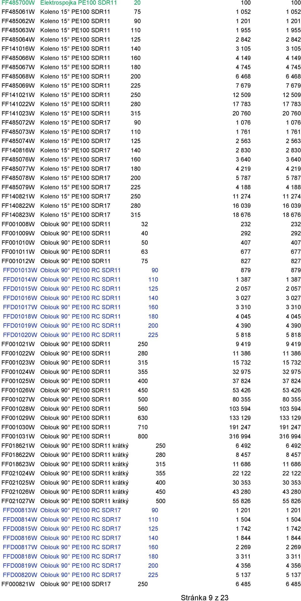 15 PE100 SDR11 225 7 679 7 679 FF141021W Koleno 15 PE100 SDR11 250 12 509 12 509 FF141022W Koleno 15 PE100 SDR11 280 17 783 17 783 FF141023W Koleno 15 PE100 SDR11 315 20 760 20 760 FF485072W Koleno