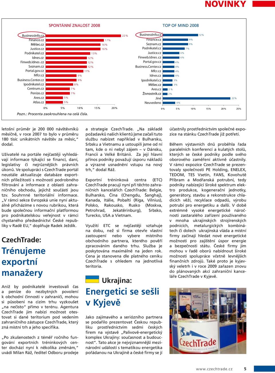 cz Finance.cz Seznam.cz Podnikatel.cz Justice.cz Finweb.Idnes.cz Portal.gov.cz Business.Center.cz Mfcr.cz Idnes.cz Ipodnikatel.cz Ares.