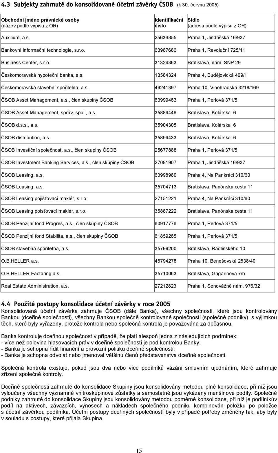 r.o. 63987686 Praha 1, Revoluční 725/11 Business Center, s.r.o. 31324363 Bratislava, nám. SNP 29 Českomoravská hypoteční banka, a.s. 13584324 Praha 4, Budějovická 409/1 Českomoravská stavební spořitelna, a.