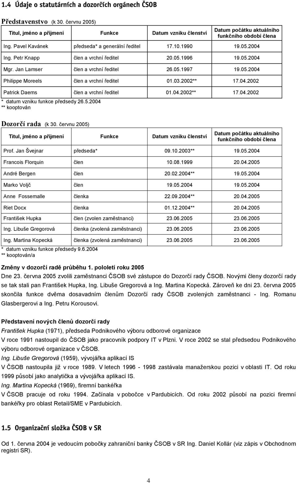 03.2002** 17.04.2002 Patrick Daems člen a vrchní ředitel 01.04.2002** 17.04.2002 * datum vzniku funkce předsedy 26.5.2004 ** kooptován Dozorčí rada (k 30.