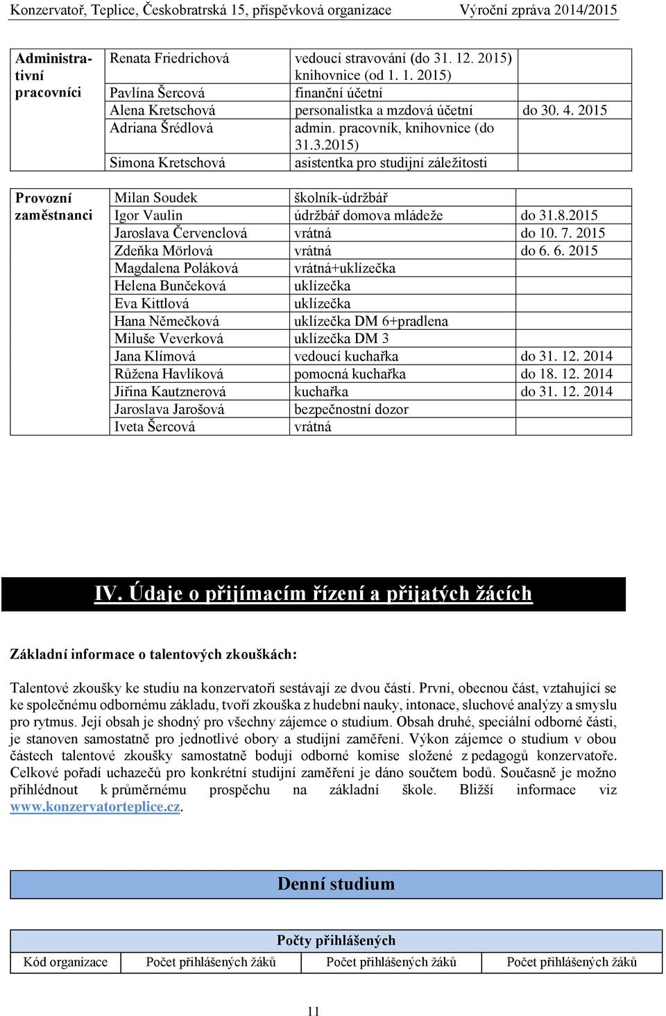 2015 Jaroslava Červenclová vrátná do 10. 7. 2015 Zdeňka Mörlová vrátná do 6.