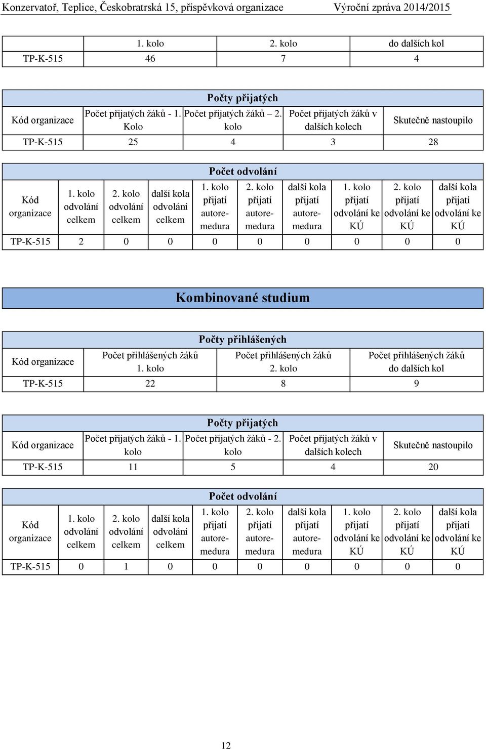 kolo přijatí autoremedura 2. kolo přijatí autoremedura další kola přijatí autoremedura 1. kolo přijatí odvolání ke KÚ 2.