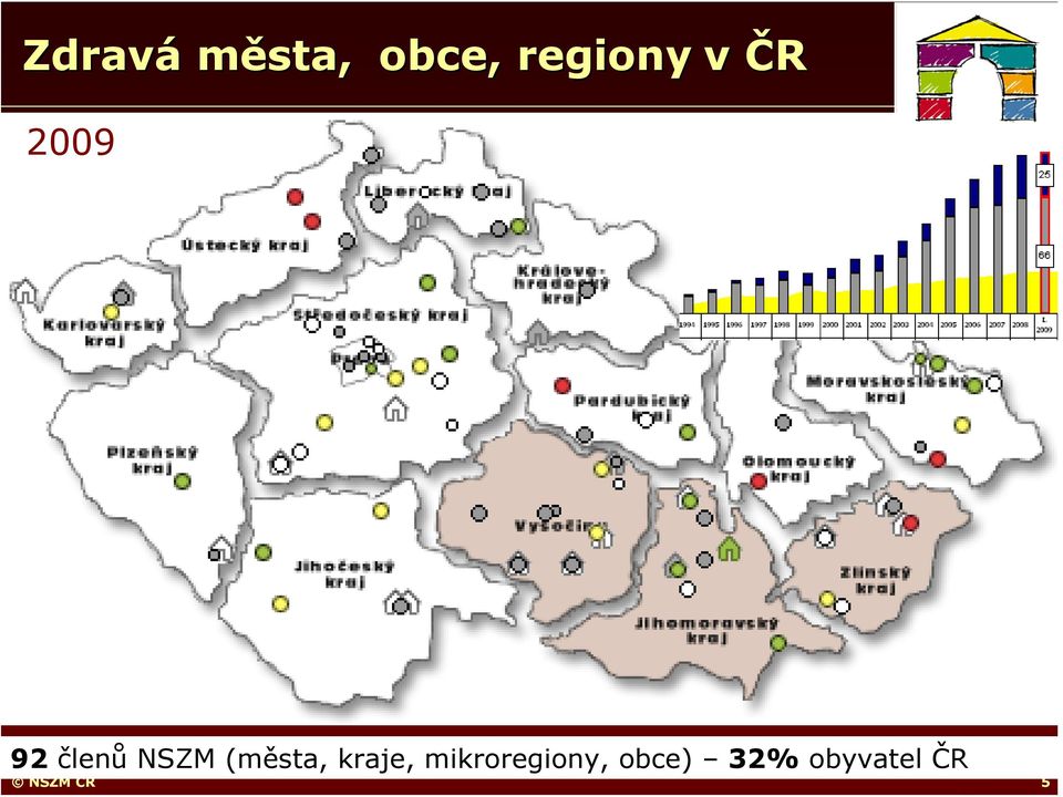 (města, kraje,