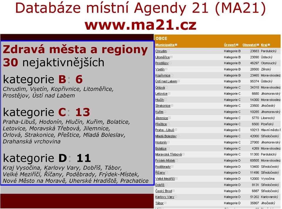 Třebová, Jilemnice, Orlová, Strakonice, Přeštice, Mladá Boleslav, Drahanská vrchovina www.ma21.
