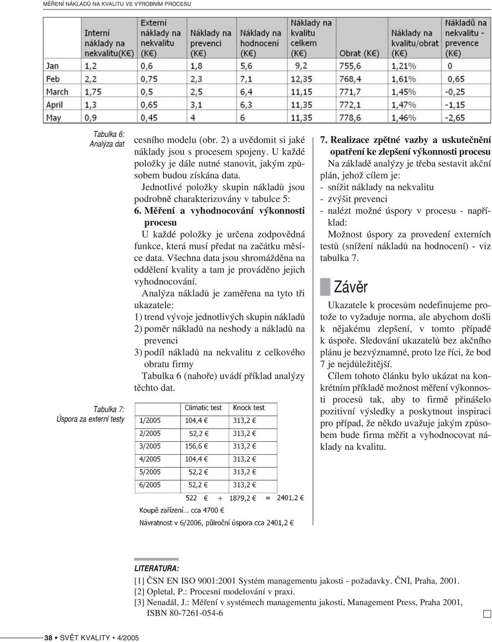 Měření a vyhodnocování výkonnosti procesu U každé položky je určena zodpovědná funkce, která musí předat na začátku měsí ce data.