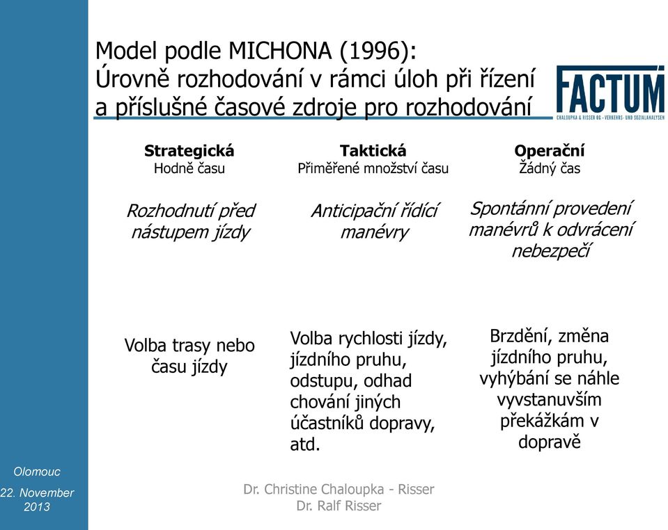 manévrů k odvrácení nebezpečí Volba trasy nebo času jízdy Volba rychlosti jízdy, jízdního pruhu, odstupu, odhad chování jiných účastníků