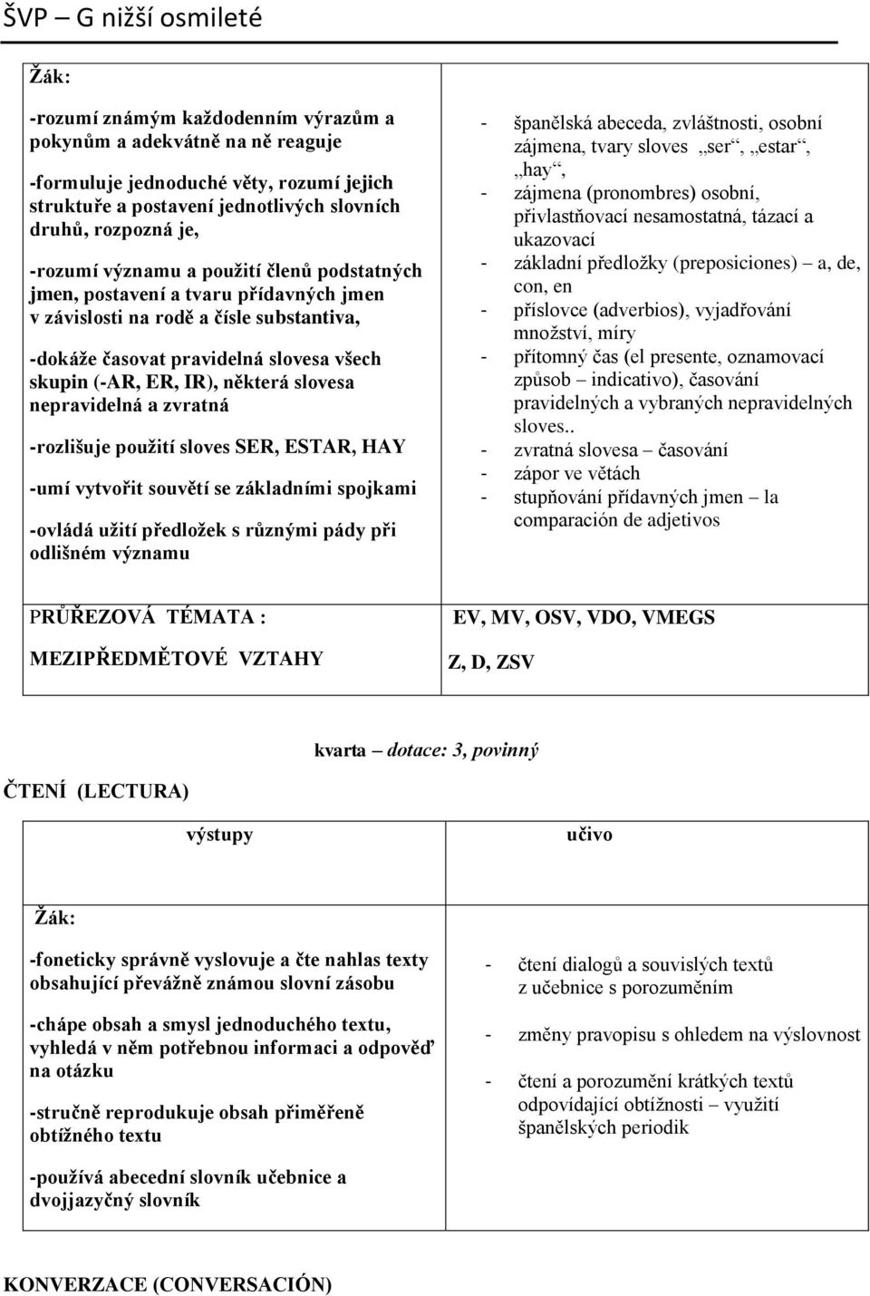 a zvratná -rozlišuje použití sloves SER, ESTAR, HAY -umí vytvořit souvětí se základními spojkami -ovládá užití předložek s různými pády při odlišném významu - španělská abeceda, zvláštnosti, osobní