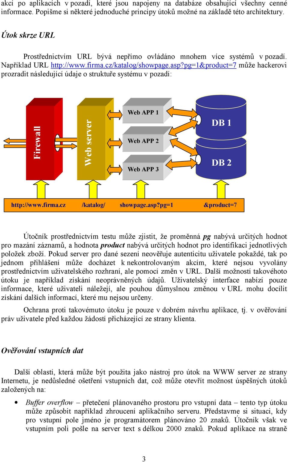 pg=1&product=7 může hackerovi prozradit následující údaje o struktuře systému v pozadí: Firewall Web server Web APP 1 Web APP 2 Web APP 3 DB 1 DB 2 http://www.firma.cz /katalog/ showpage.asp?