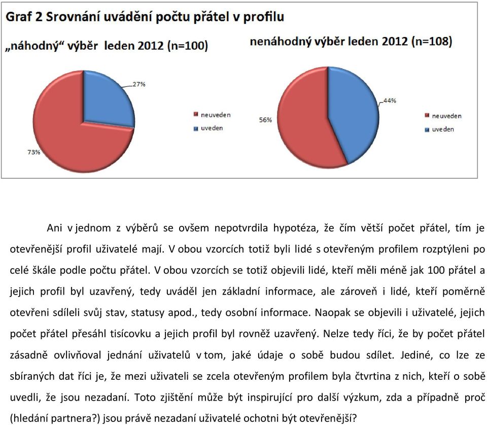 V obou vzorcích se totiž objevili lidé, kteří měli méně jak 100 přátel a jejich profil byl uzavřený, tedy uváděl jen základní informace, ale zároveň i lidé, kteří poměrně otevřeni sdíleli svůj stav,