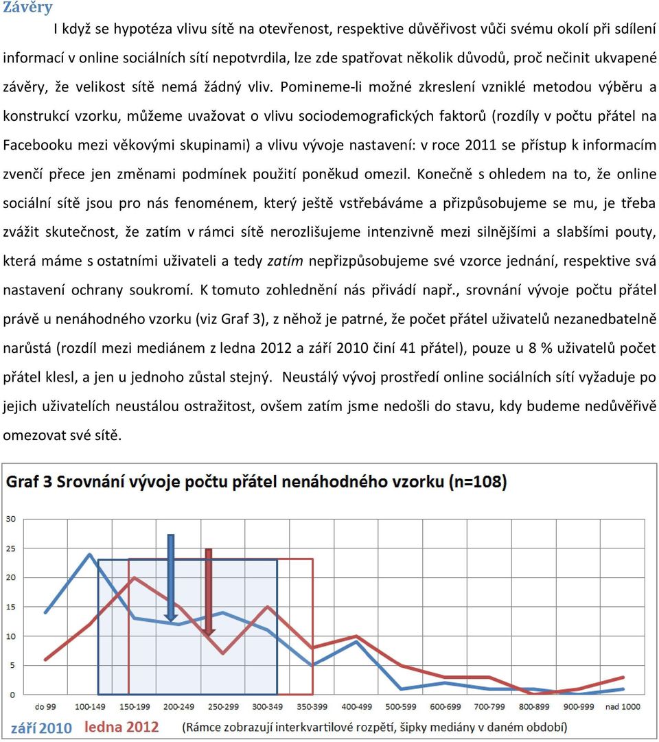 Pomineme-li možné zkreslení vzniklé metodou výběru a konstrukcí vzorku, můžeme uvažovat o vlivu sociodemografických faktorů (rozdíly v počtu přátel na Facebooku mezi věkovými skupinami) a vlivu