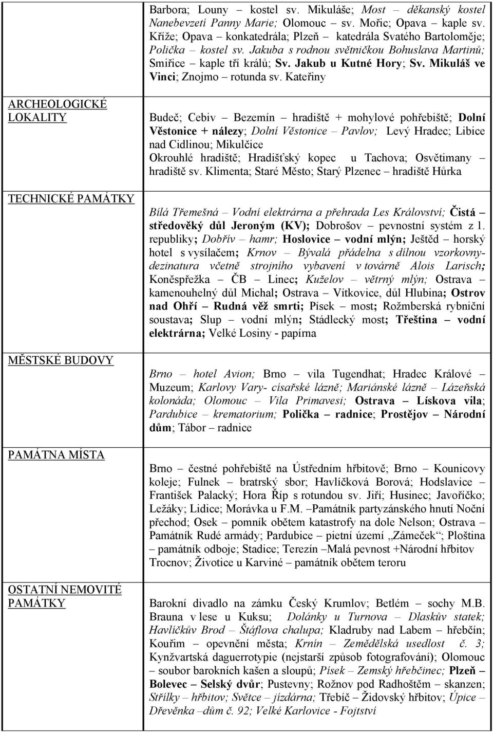 Kateřiny ARCHEOLOGICKÉ LOKALITY TECHNICKÉ PAMÁTKY MĚSTSKÉ BUDOVY PAMÁTNA MÍSTA OSTATNÍ NEMOVITÉ PAMÁTKY Budeč; Cebiv Bezemín hradiště + mohylové pohřebiště; Dolní Věstonice + nálezy; Dolní Věstonice