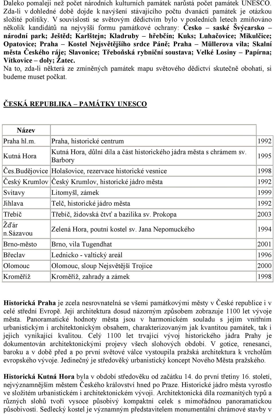 Kuks; Luhačovice; Mikulčice; Opatovice; Praha Kostel Nejsvětějšího srdce Páně; Praha Müllerova vila; Skalní města Českého ráje; Slavonice; Třeboňská rybniční soustava; Velké Losiny Papírna; Vítkovice