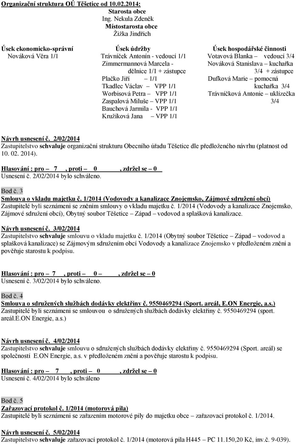 Zimmermannová Marcela - Nováková Stanislava kuchařka dělnice 1/1 + zástupce 3/4 + zástupce Plačko Jiří 1/1 Dufková Marie pomocná Tkadlec Václav VPP 1/1 kuchařka 3/4 Worbisová Petra VPP 1/1