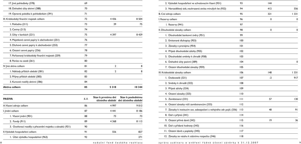 Pořizovaný krátkodobý fi nanční majetek (259) 79 8. Peníze na cestě (261) 80 IV. Jiná aktiva celkem 81 2 8 1. Náklady příštích období (381) 82 2 8 2. Příjmy příštích období (385) 83 3.