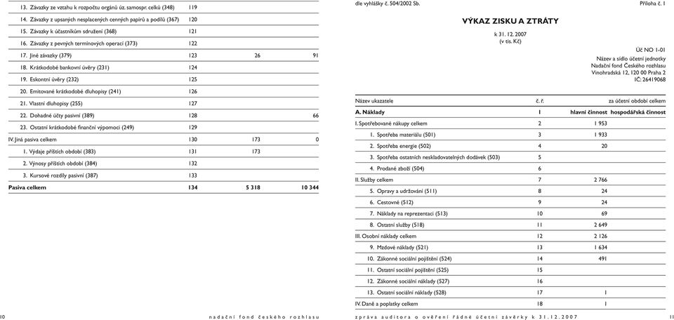 Eskontní úvěry (232) 125 VÝKAZ ZISKU A ZTRÁTY k 31. 12. 2007 (v ) Úč NO 1-01 Název a sídlo účetní jednotky Nadační fond Českého rozhlasu Vinohradská 12, 120 00 Praha 2 IČ: 26419068 20.