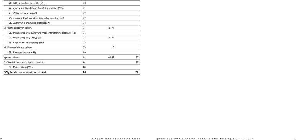 Přijaté příspěvky zúčtované mezi organizačními složkami (681) 76 27. Přijaté příspěvky (dary) (682) 77 2 177 28. Přijaté ské příspěvky (684) 78 VII.
