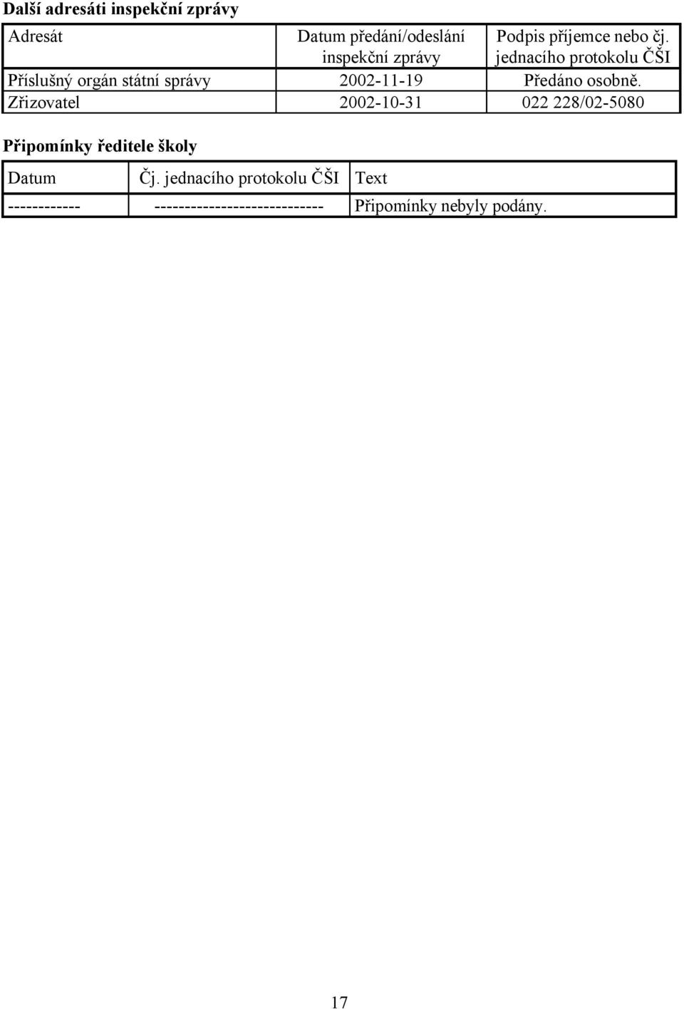 jednacího protokolu ČŠI Příslušný orgán státní správy 2002-11-19 Předáno osobně.