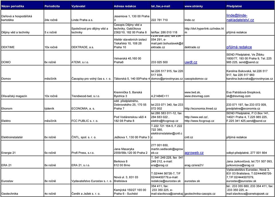 ht m linde@lindenakladatelství.cz přijímá redakce t.234 054 285, fax 234 054 291, e- mail:petr.bohuslavek@d ektrade.cz dektrade.cz přijímá redakce DOMO ATEMI, s.r.o. Velvarská 45,160 00 Praha6 233 025 500 uwdt.