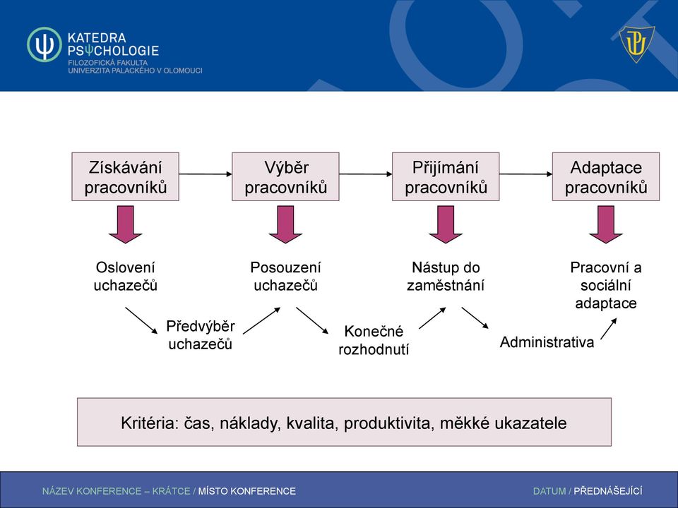 Konečné rozhodnutí Nástup do zaměstnání Administrativa Pracovní a