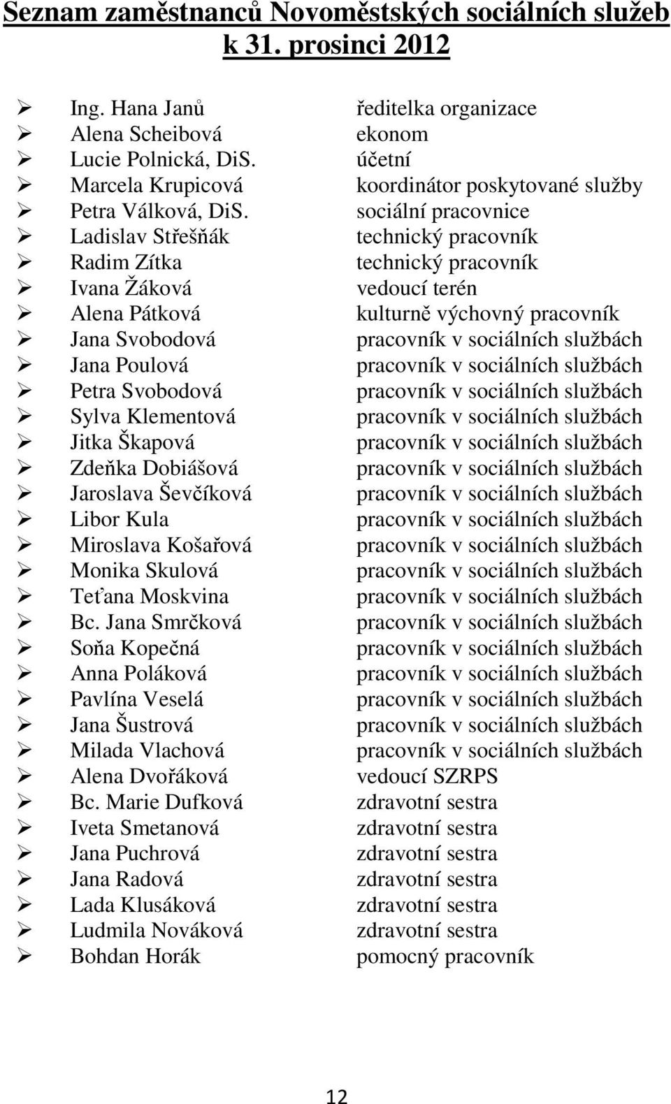 sociální pracovnice Ladislav Střešňák technický pracovník Radim Zítka technický pracovník Ivana Žáková vedoucí terén Alena Pátková kulturně výchovný pracovník Jana Svobodová pracovník v sociálních