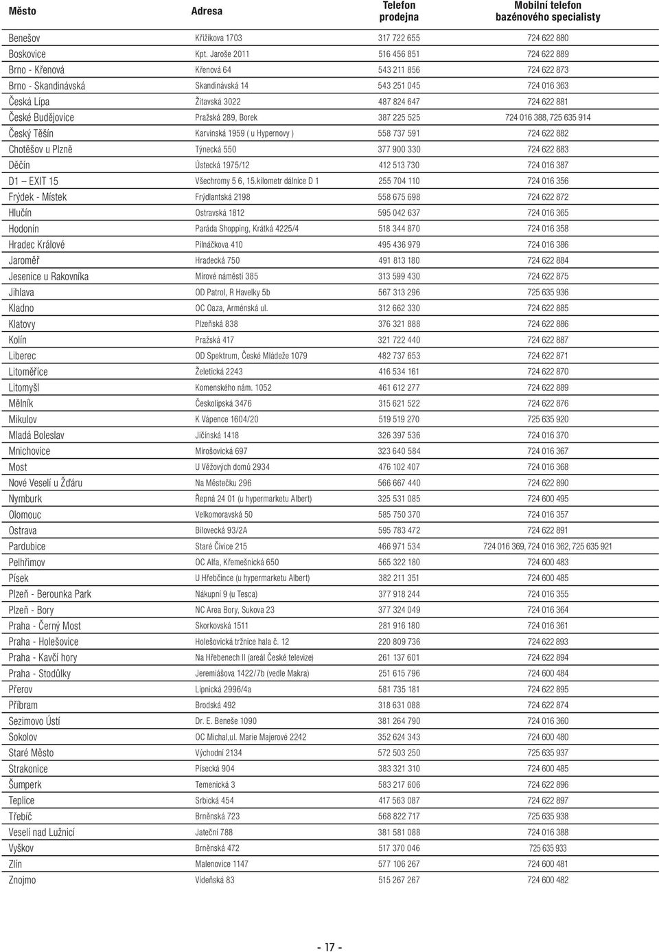 Budějovice Pražská 289, Borek 387 225 525 724 016 388, 725 635 914 Český Těšín Karvinská 1959 ( u Hypernovy ) 558 737 591 724 622 882 Chotěšov u Plzně Týnecká 550 377 900 330 724 622 883 Děčín