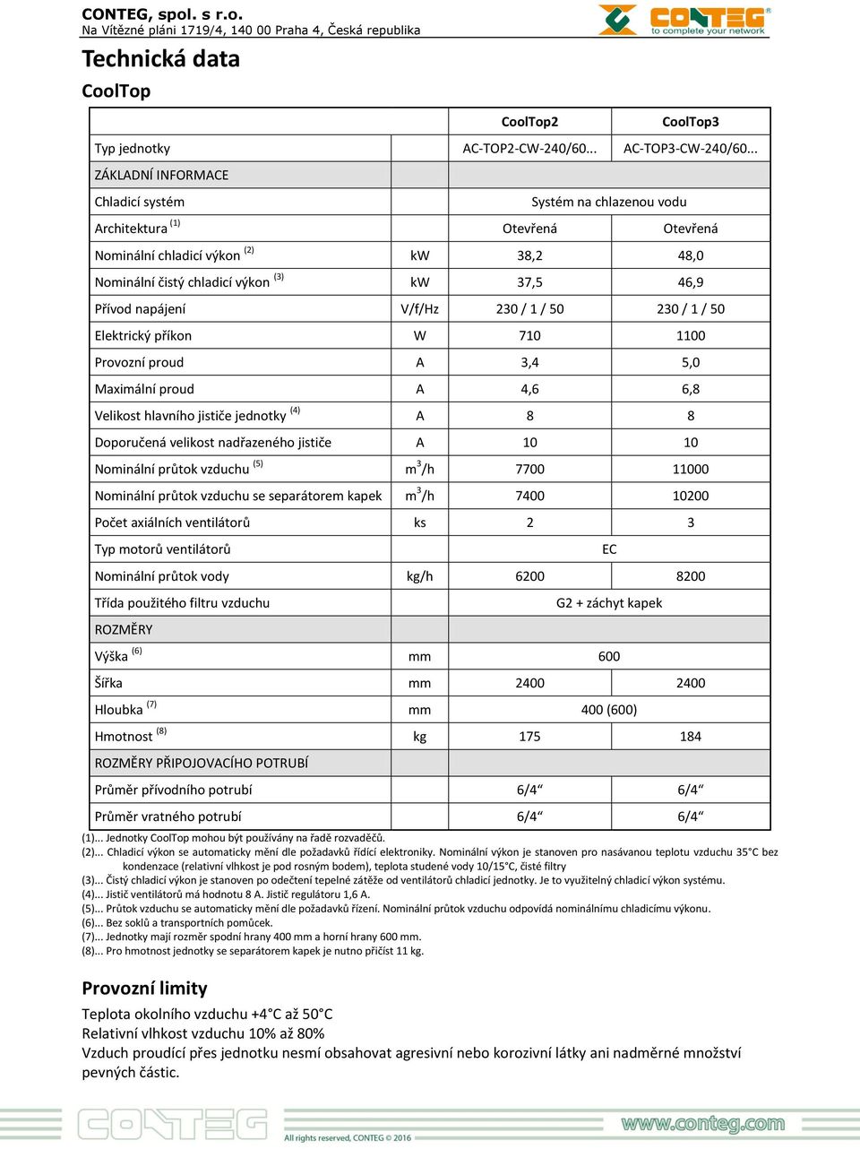 napájení V/f/Hz 230 / 1 / 50 230 / 1 / 50 Elektrický příkon W 710 1100 Provozní proud A 3,4 5,0 Maximální proud A 4,6 6,8 Velikost hlavního jističe jednotky (4) A 8 8 Doporučená velikost nadřazeného