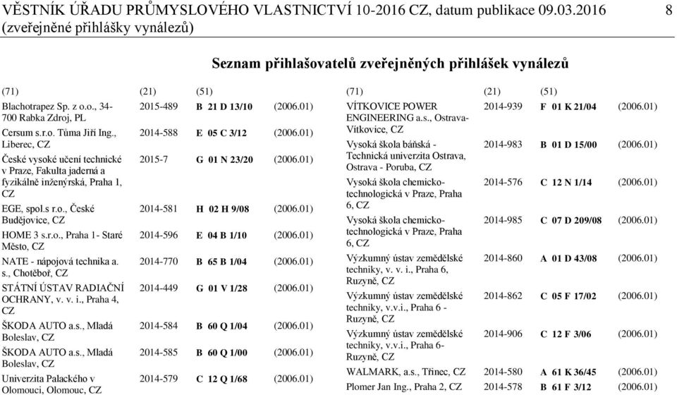 r.o., Praha 1- Staré Město, CZ NATE - nápojová technika a. s., Chotěboř, CZ STÁTNÍ ÚSTAV RADIAČNÍ OCHRANY, v. v. i., Praha 4, CZ ŠKODA AUTO a.s., Mladá Boleslav, CZ ŠKODA AUTO a.s., Mladá Boleslav, CZ Univerzita Palackého v Olomouci, Olomouc, CZ 2015-489 B 21 D 13/10 (2006.